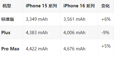 河南苹果16维修分享iPhone16/Pro系列机模再曝光