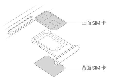 河南苹果15维修分享iPhone15出现'无SIM卡'怎么办