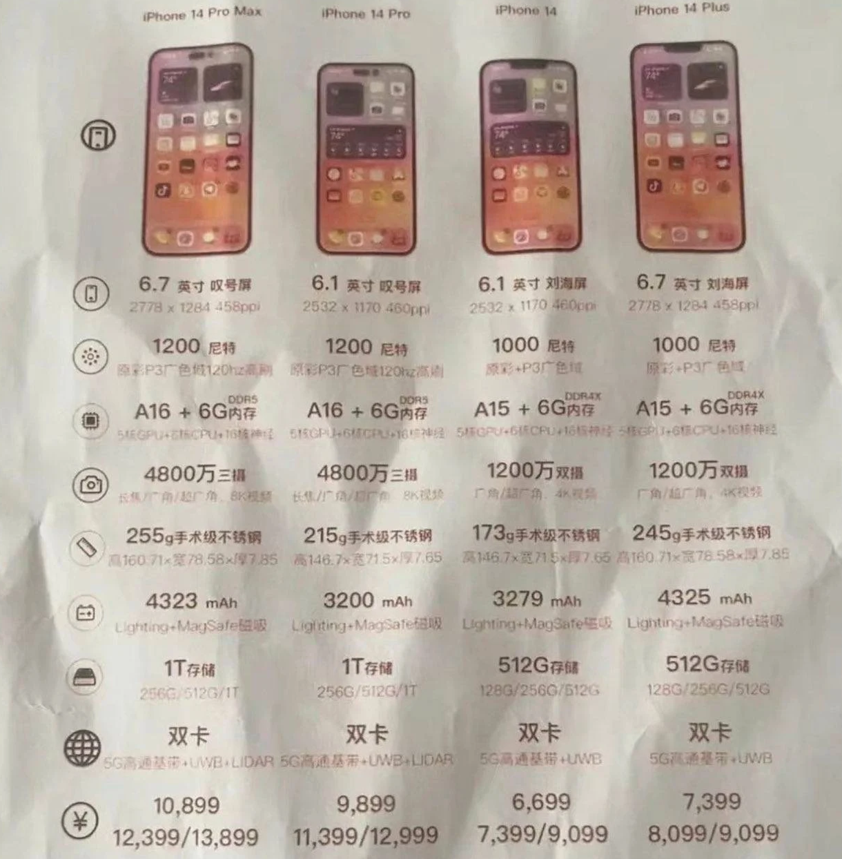 河南苹果14维修分享苹果 iPhone 14 预售价现身 