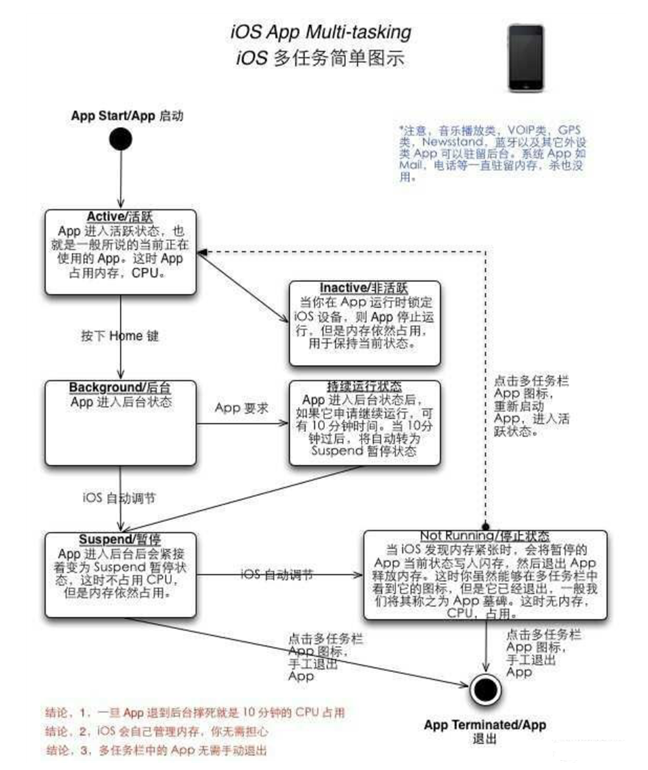 河南苹果手机维修分享iPhone 为什么不加大内存 