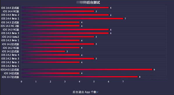 河南苹果手机维修分享iOS14.5beta1续航怎么样 