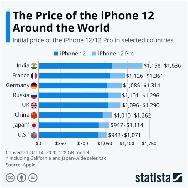河南苹果手机维修分享哪个购买iPhone 12/12 Pro更便宜 