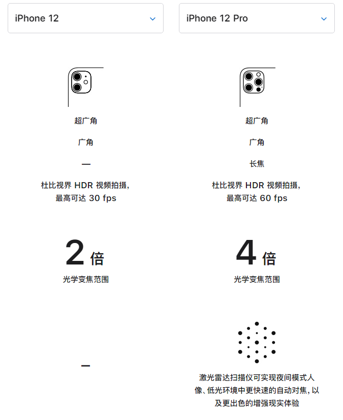 河南苹果手机维修分享苹果 iPhone 12 与 iPhone 12 Pro 选哪款 